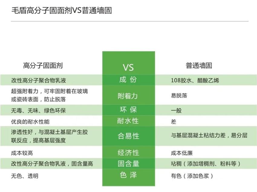 霉菌、結(jié)露、起皮遠(yuǎn)離【地下車庫、儲藏室】的技術(shù)！(圖3)