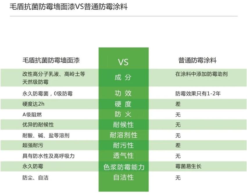 霉菌、結(jié)露、起皮遠(yuǎn)離【地下車庫、儲藏室】的技術(shù)！(圖5)