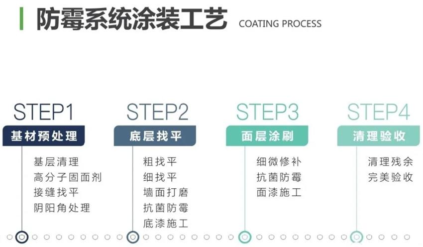霉菌、結(jié)露、起皮遠(yuǎn)離【地下車庫、儲藏室】的技術(shù)！(圖2)