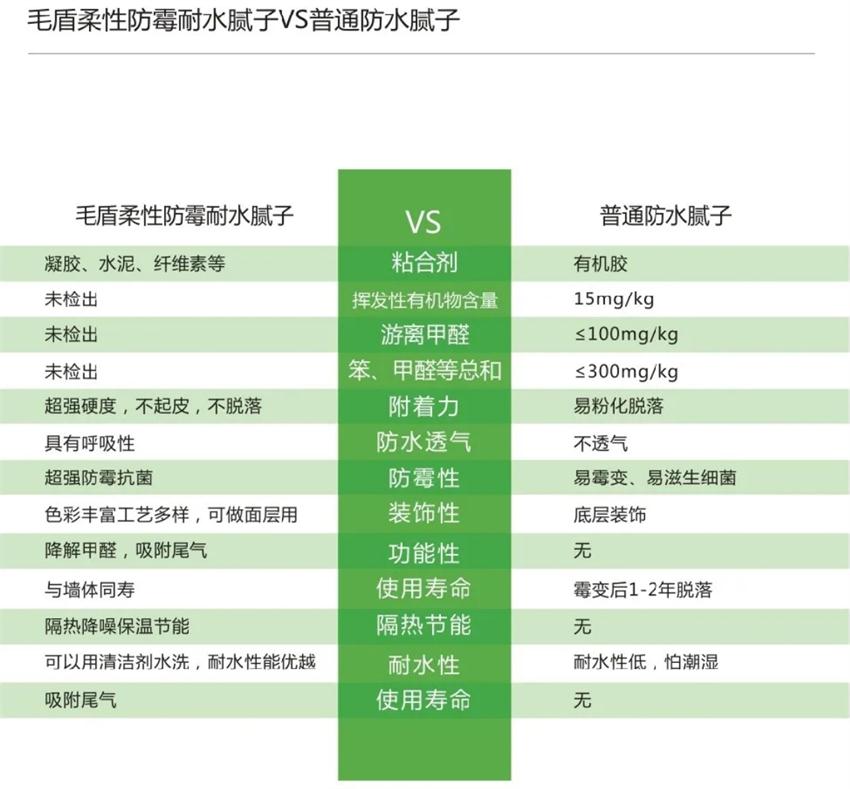 霉菌、結(jié)露、起皮遠(yuǎn)離【地下車庫、儲藏室】的技術(shù)！(圖4)