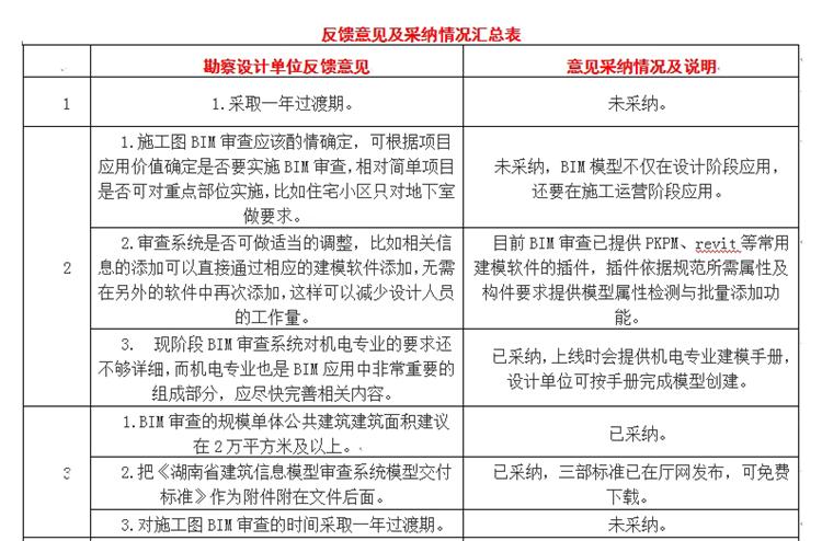 設(shè)計單位如何看待BIM審圖！(圖1)