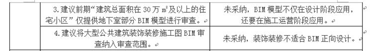 設(shè)計單位如何看待BIM審圖！(圖3)