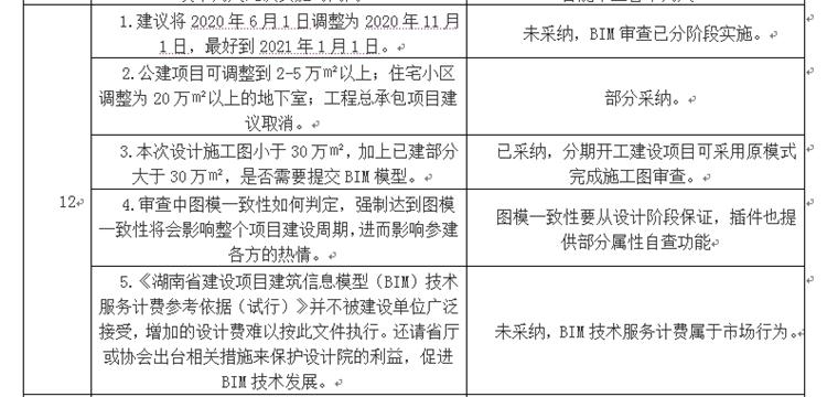 設(shè)計單位如何看待BIM審圖！(圖6)