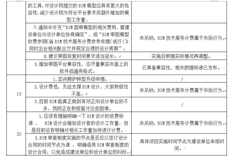 設(shè)計單位如何看待BIM審圖！(圖11)
