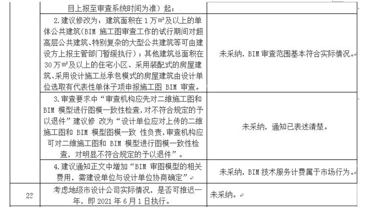 設(shè)計單位如何看待BIM審圖！(圖13)