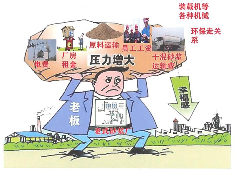 “老式砂漿廠”的弊病之多，革新勢(shì)在必行！(圖1)