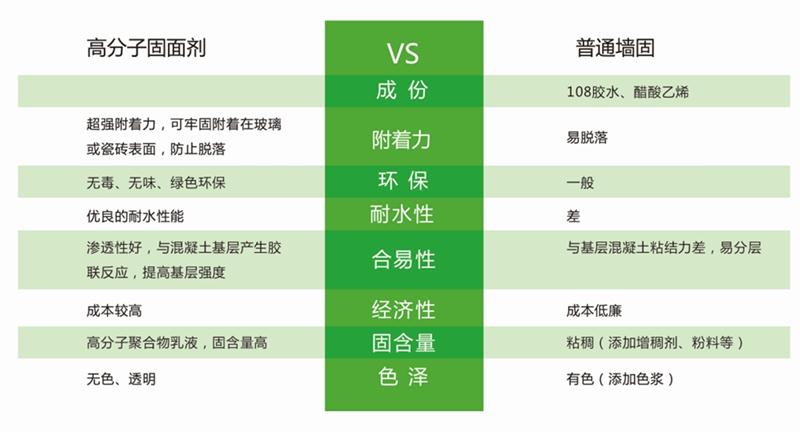 發(fā)霉的“地下室”、“地下車庫”這樣處理！(圖3)