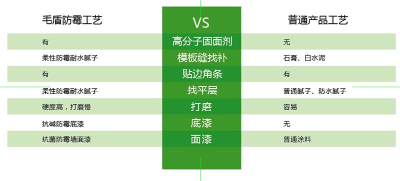 發(fā)霉的“地下室”、“地下車庫”這樣處理！(圖6)