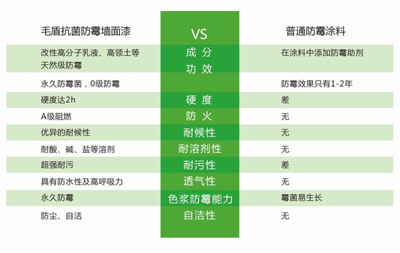 發(fā)霉的“地下室”、“地下車庫”這樣處理！(圖5)