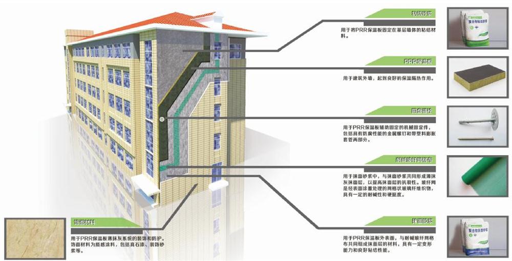 A級PRR保溫板：施工工序+施工要點(diǎn)！(圖1)