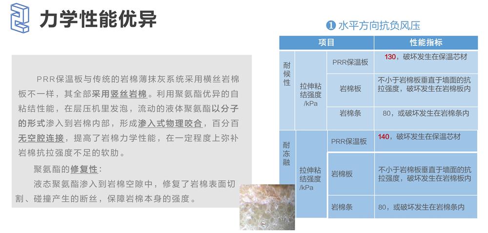 萬華PRR保溫板：A級(jí)，豎絲巖棉與硬泡聚氨酯復(fù)合一體！(圖4)