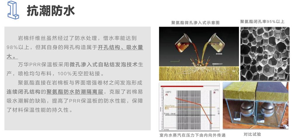 萬華PRR保溫板：A級(jí)，豎絲巖棉與硬泡聚氨酯復(fù)合一體！(圖3)