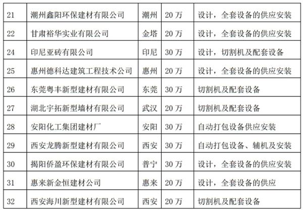 解密：“粉煤灰”利用制作加氣混凝土砌塊、板材工藝！(圖4)