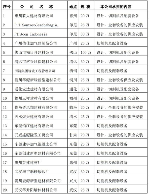 解密：“粉煤灰”利用制作加氣混凝土砌塊、板材工藝！(圖3)