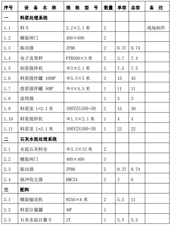 解密：“粉煤灰”利用制作加氣混凝土砌塊、板材工藝！(圖6)