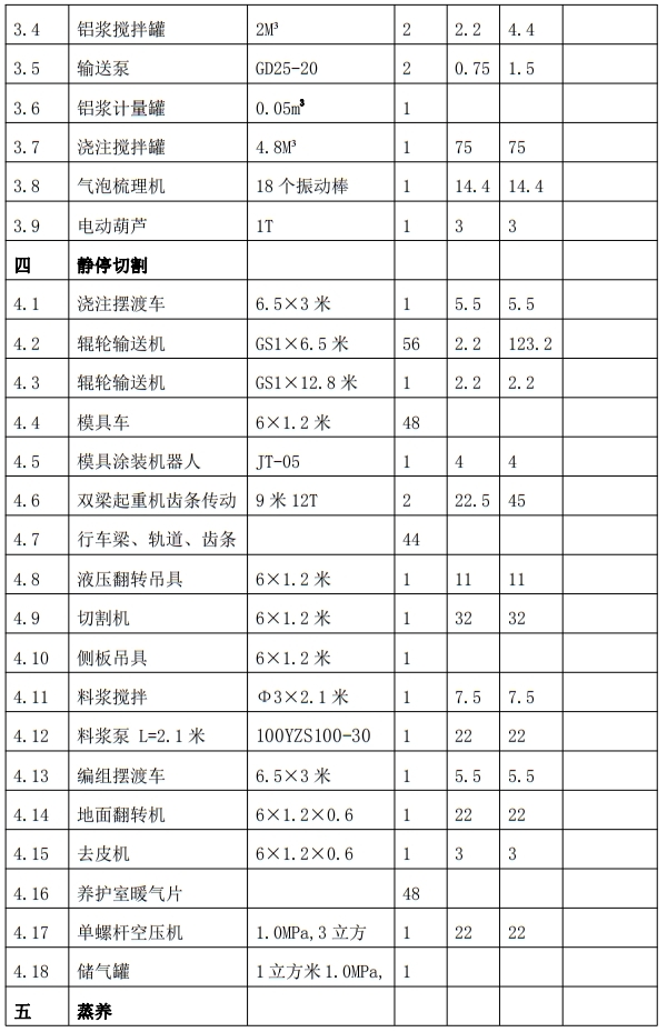 解密：“粉煤灰”利用制作加氣混凝土砌塊、板材工藝！(圖7)