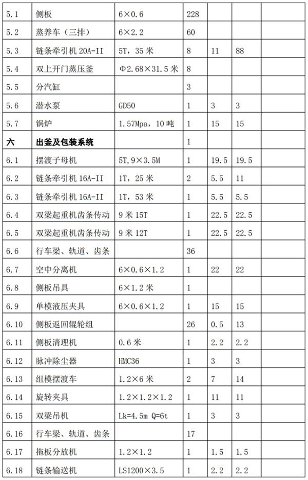解密：“粉煤灰”利用制作加氣混凝土砌塊、板材工藝！(圖8)