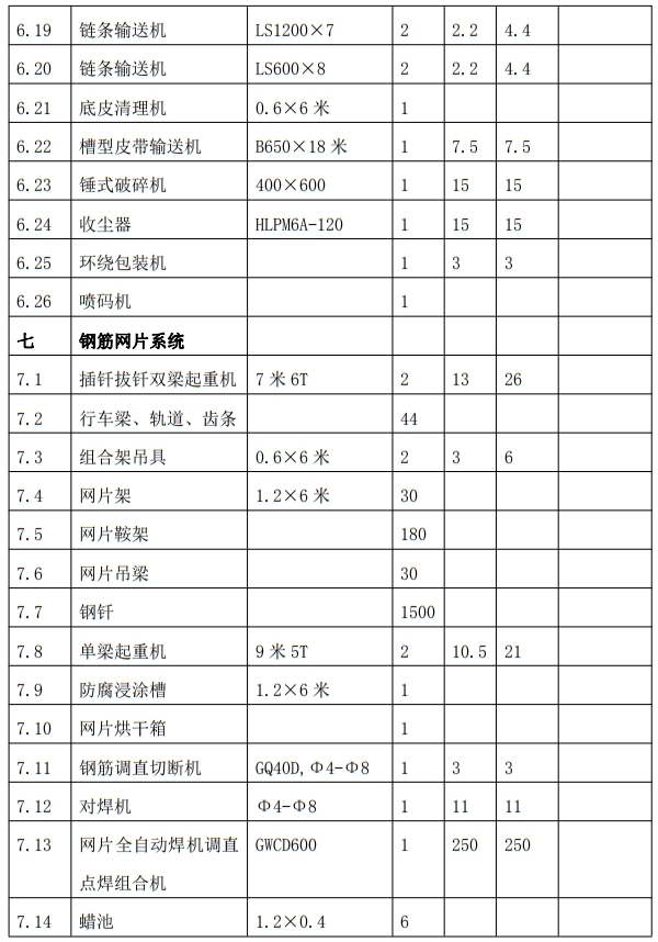 解密：“粉煤灰”利用制作加氣混凝土砌塊、板材工藝！(圖9)