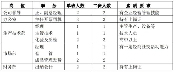 解密：“粉煤灰”利用制作加氣混凝土砌塊、板材工藝！(圖10)