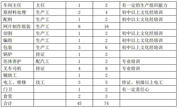 解密：“粉煤灰”利用制作加氣混凝土砌塊、板材工藝！(圖11)