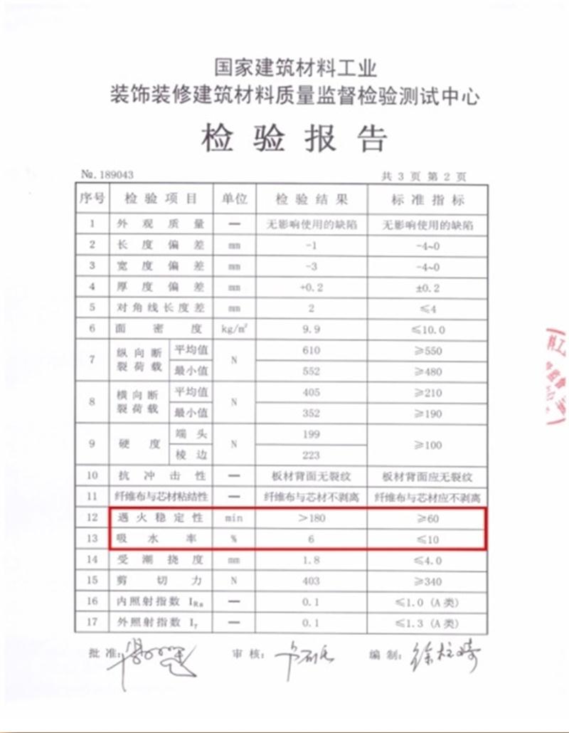 A級防火的部位（頂棚、墻面....），用這種石膏板再不愁！(圖3)