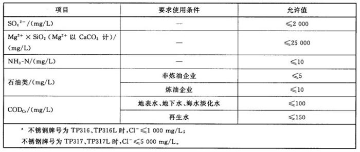 專業(yè)治理：中央空調(diào)【制冷效果差、費電...】(圖11)