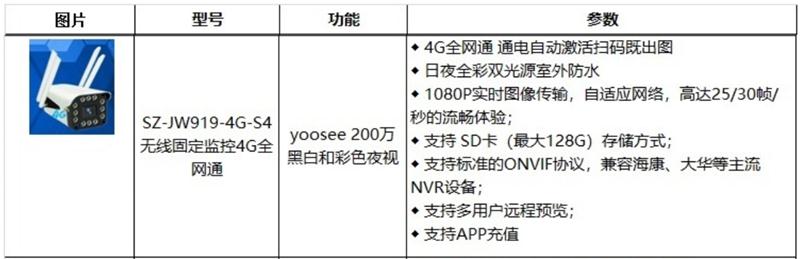 4G室、外防、水彩色夜視：曉民電子(圖2)