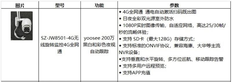 4G室、外防、水彩色夜視：曉民電子(圖4)