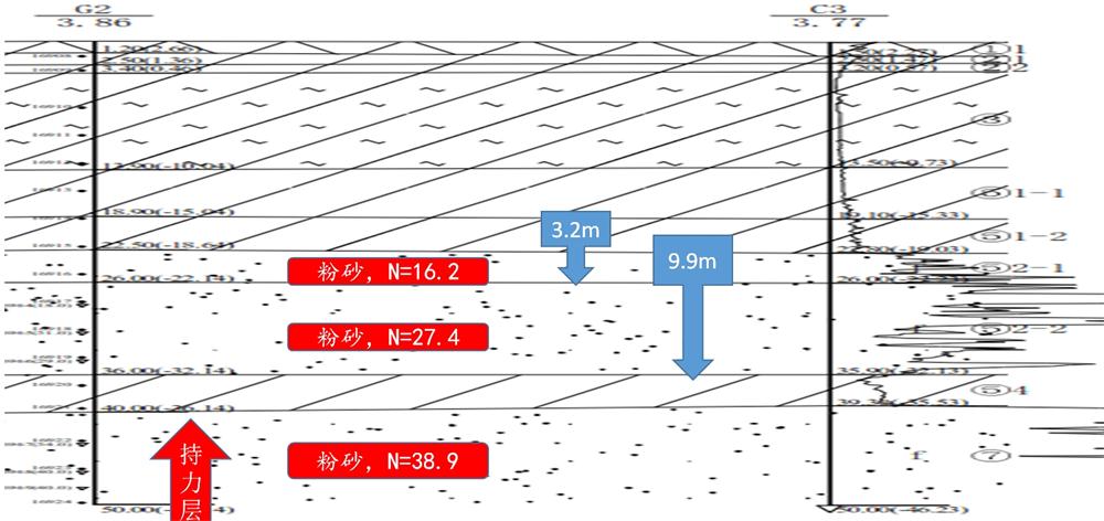 “穿透”密實(shí)砂層、粘土層的預(yù)制樁：UHC超高強(qiáng)管樁(圖10)