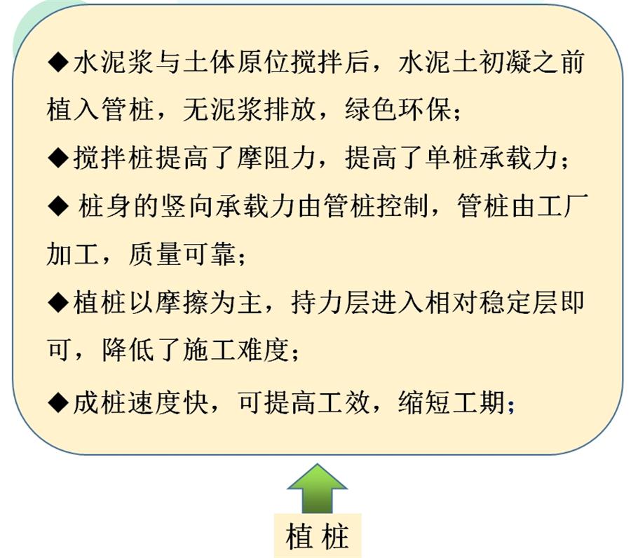 【勁性復(fù)合樁】克服CFG等灌注樁的缺點(diǎn)之樁型！(圖7)