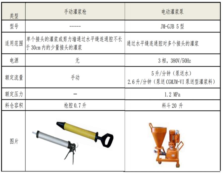 【四新學(xué)堂】：套筒灌漿那點(diǎn)事（裝配式建筑）！(圖6)