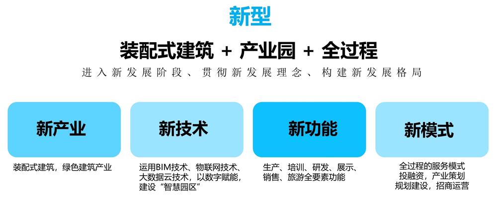 【建設產(chǎn)業(yè)園】一站式服務！(圖11)