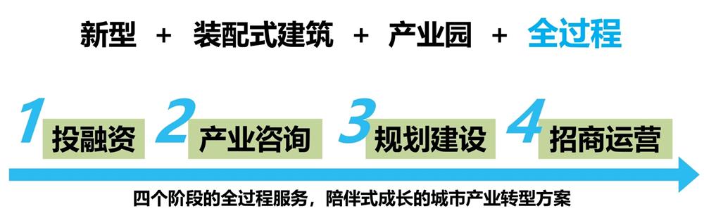【建設產(chǎn)業(yè)園】一站式服務！(圖6)
