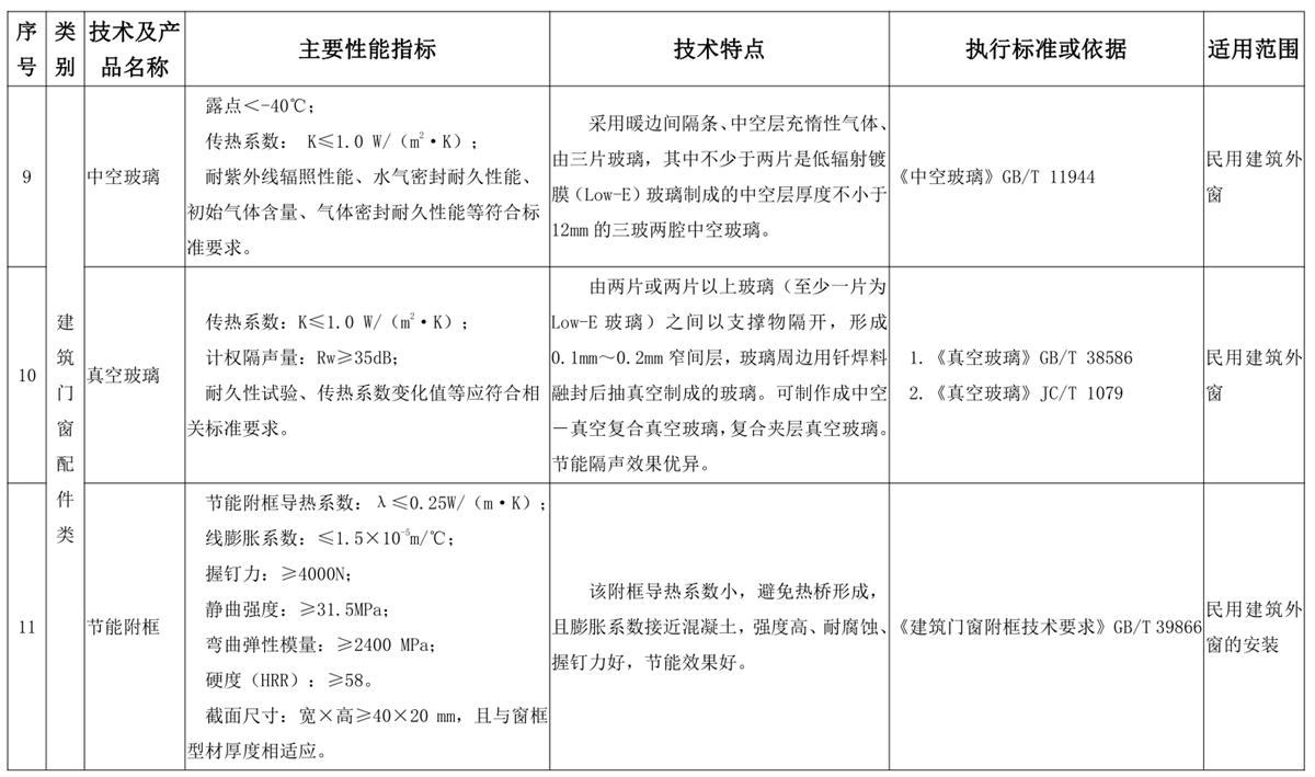 山東建筑門窗與配件類：推廣使用、限制使用和禁止使用技術(shù)產(chǎn)品目錄(圖5)
