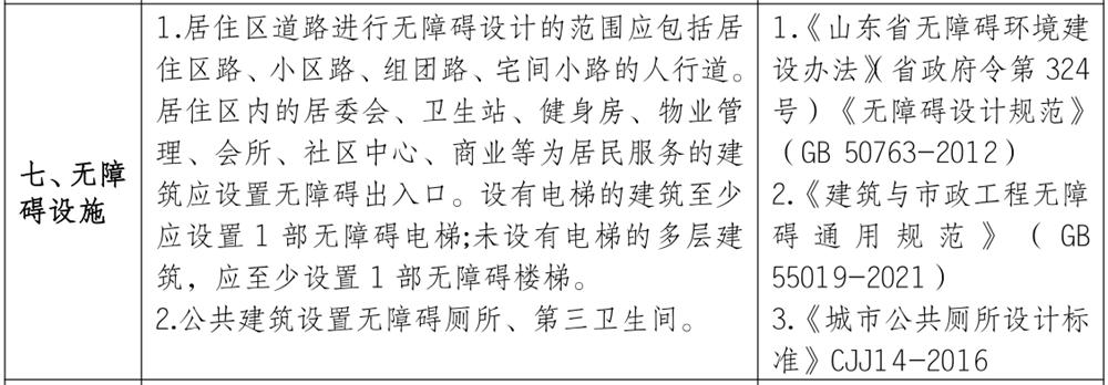 泰安市《工程設(shè)計(jì)、施工圖審查政策性清單》(圖6)