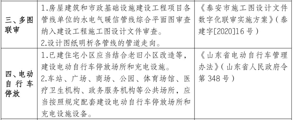 泰安市《工程設(shè)計(jì)、施工圖審查政策性清單》(圖3)