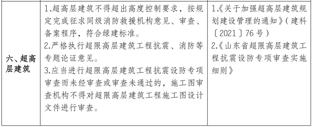 泰安市《工程設(shè)計(jì)、施工圖審查政策性清單》(圖5)