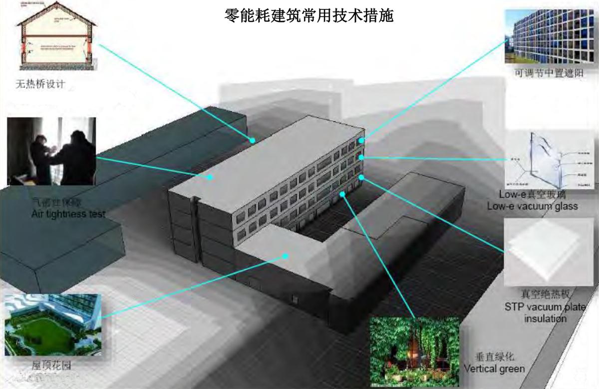 零能耗建筑：常用技術(shù)措施如是說！(圖5)