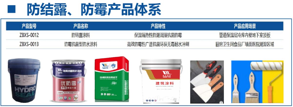 地下空間：防結(jié)露、防霉治理修繕(圖4)