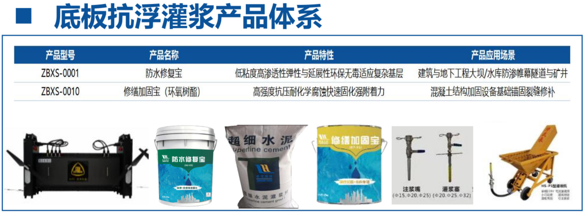 地下空間底板：滲漏與水損治理！(圖4)