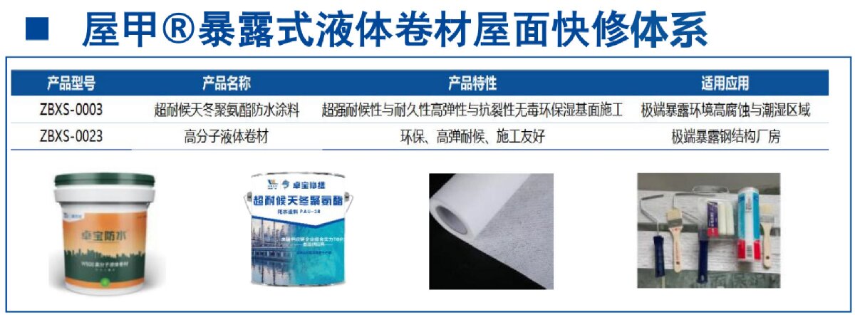 鋼結(jié)構(gòu)車間褪色、銹蝕、滲漏等修繕三種方法！(圖5)