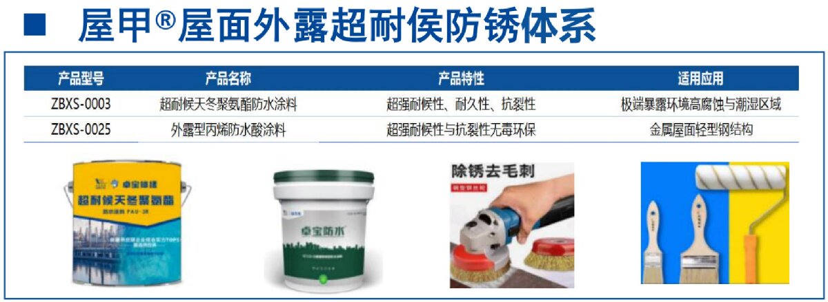 鋼結(jié)構(gòu)車間褪色、銹蝕、滲漏等修繕三種方法！(圖13)