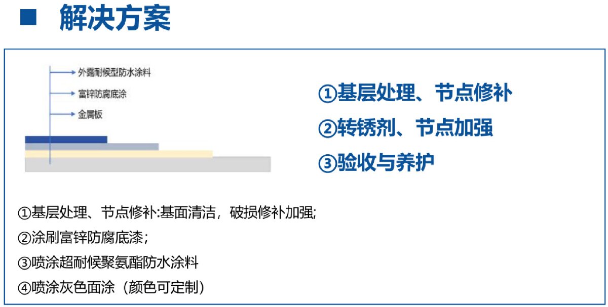 鋼結(jié)構(gòu)車間褪色、銹蝕、滲漏等修繕三種方法！(圖12)