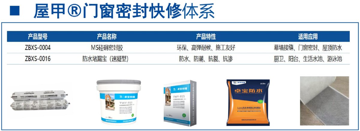 房屋外墻門窗滲水、開裂修繕！(圖4)