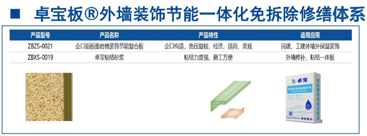 外墻一體化免拆除修繕兩個方案！(圖8)