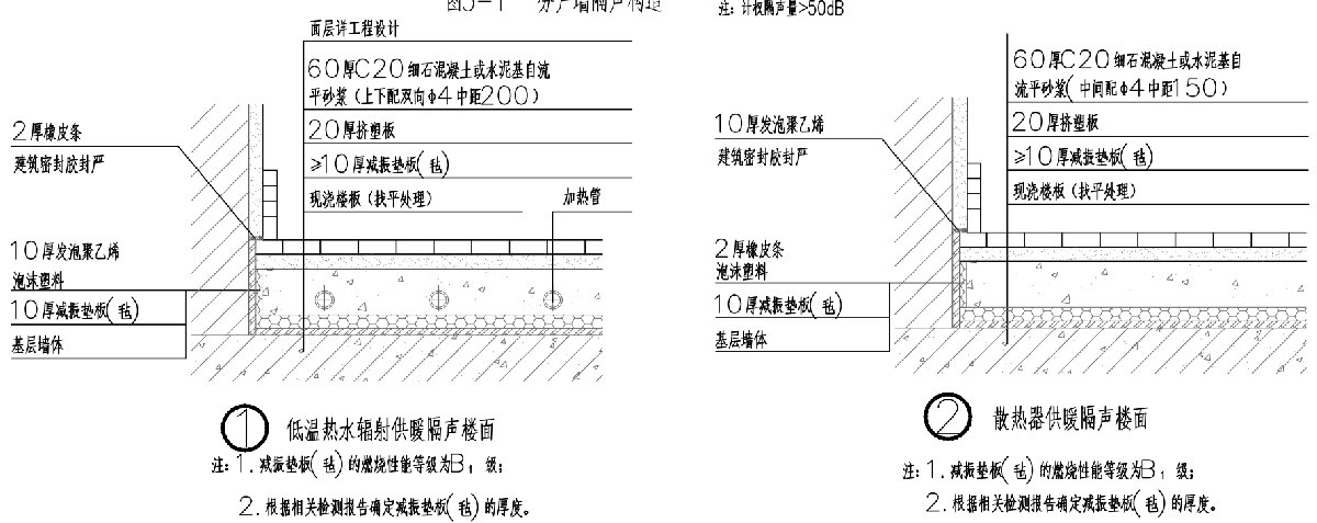 住宅隔聲降噪、防串味專篇（2025）(圖4)